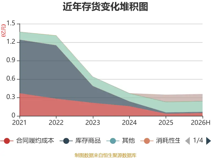 雲南旅遊：2026年上半年實現營業總收入5494.07萬元