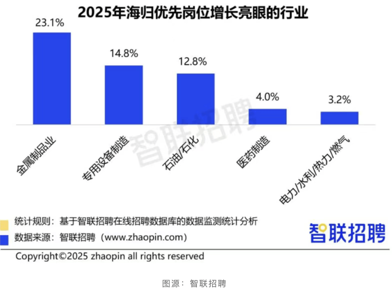 原創2026年境內外應屆畢業生就業形勢如何？中國留學生薪酬高嗎？