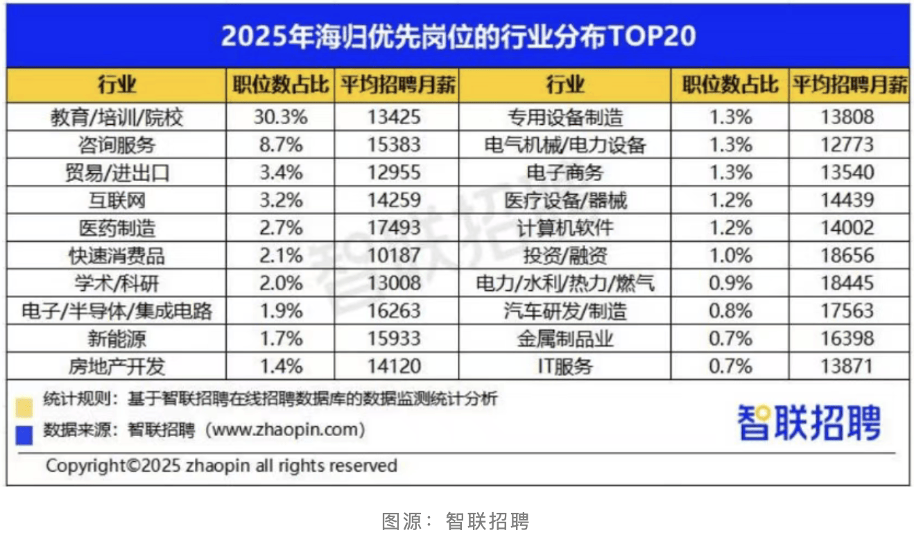 原創2026年境內外應屆畢業生就業形勢如何？中國留學生薪酬高嗎？
