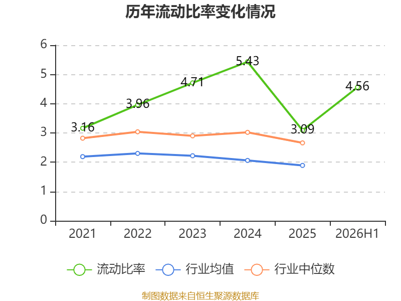 佳發教育：2026年上半年淨利潤2288.91萬元