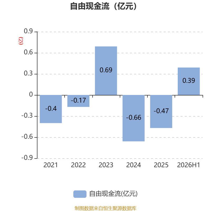 魅視科技：2026年上半年淨利潤420.64萬元
