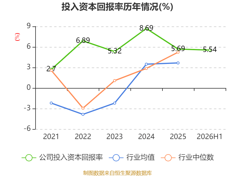 江鈴汽車：2026年上半年淨利潤7.39億元 同比增長0.83%