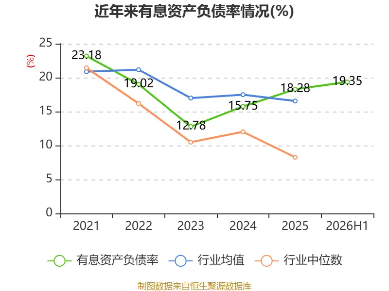 雲南旅遊：2026年上半年實現營業總收入5494.07萬元