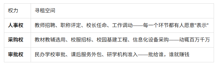 原創縣教育局長落馬！教育反腐這次動真格了