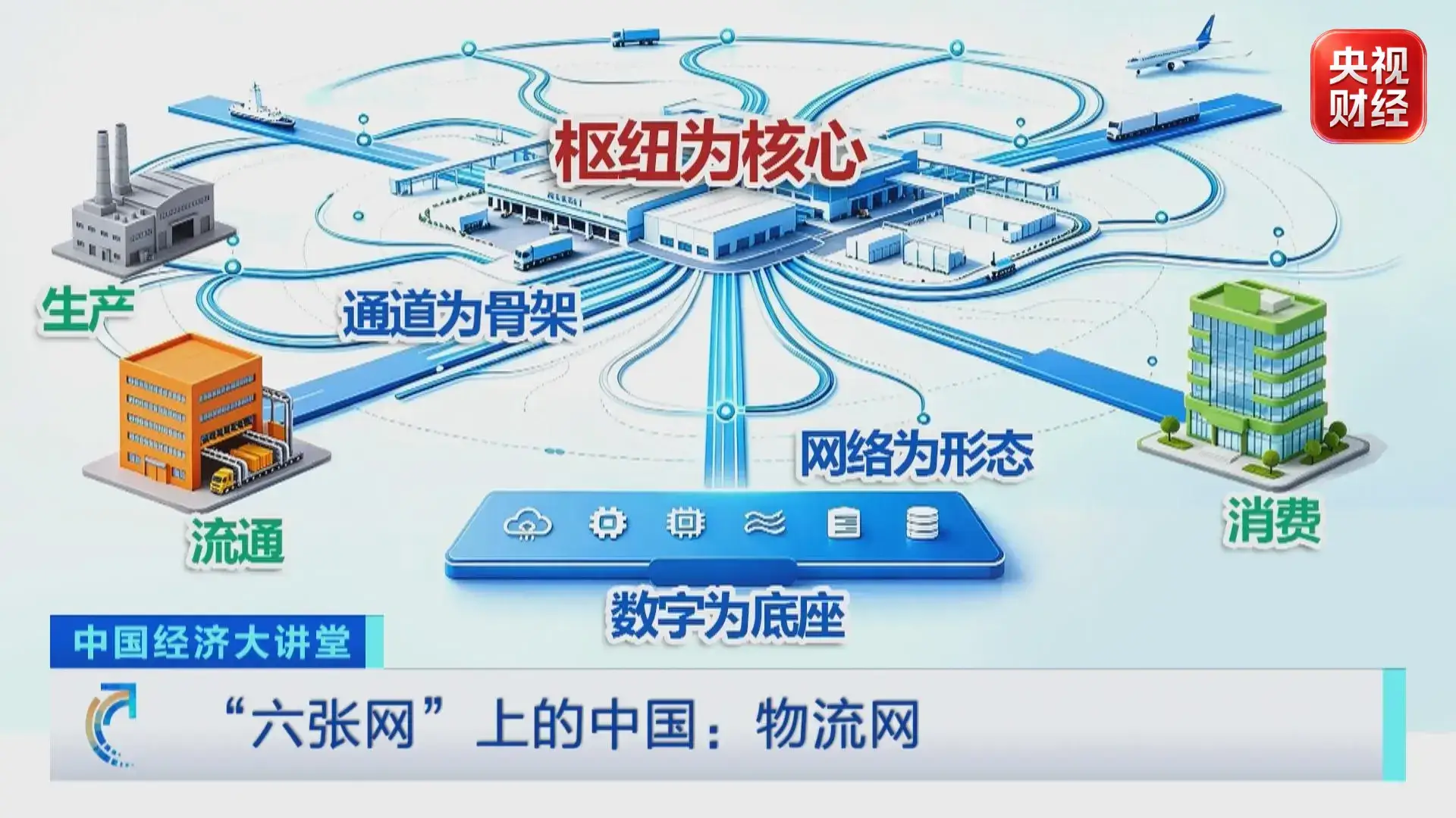 “六張網”上的中國：物流網釋放萬億級紅利