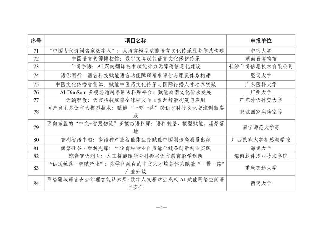 教育部公佈這些專案案例名單，一起來看