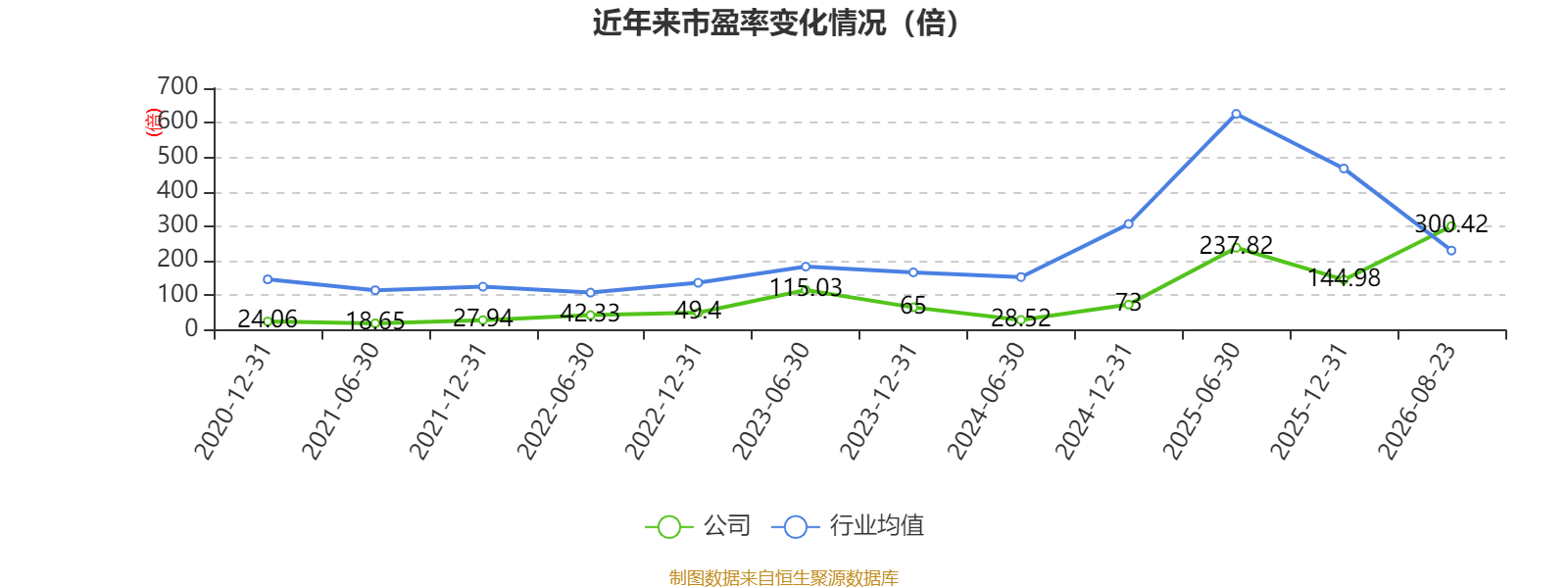 佳發教育：2026年上半年淨利潤2288.91萬元