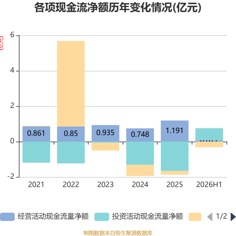 魅視科技：2026年上半年淨利潤420.64萬元