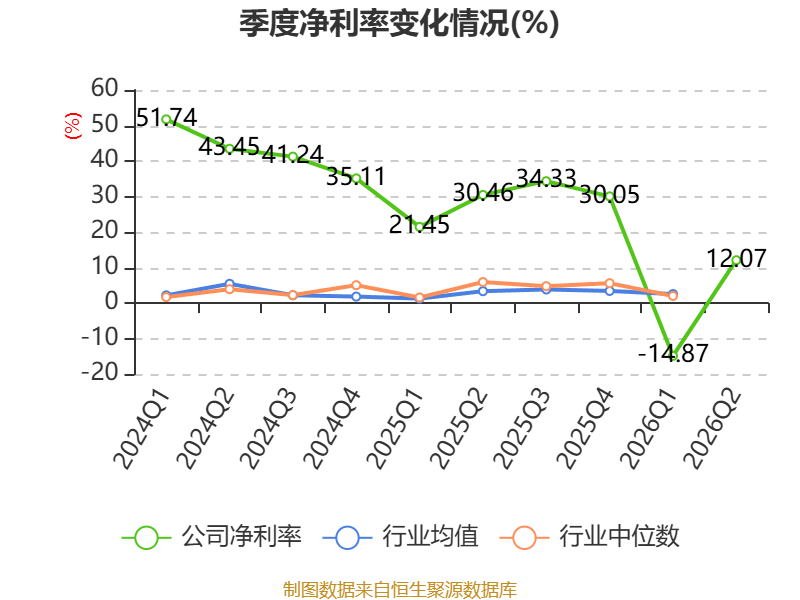 魅視科技：2026年上半年淨利潤420.64萬元