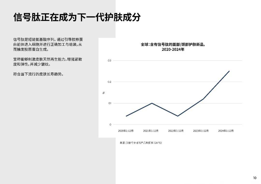 2026全球美容個護成分趨勢報告
