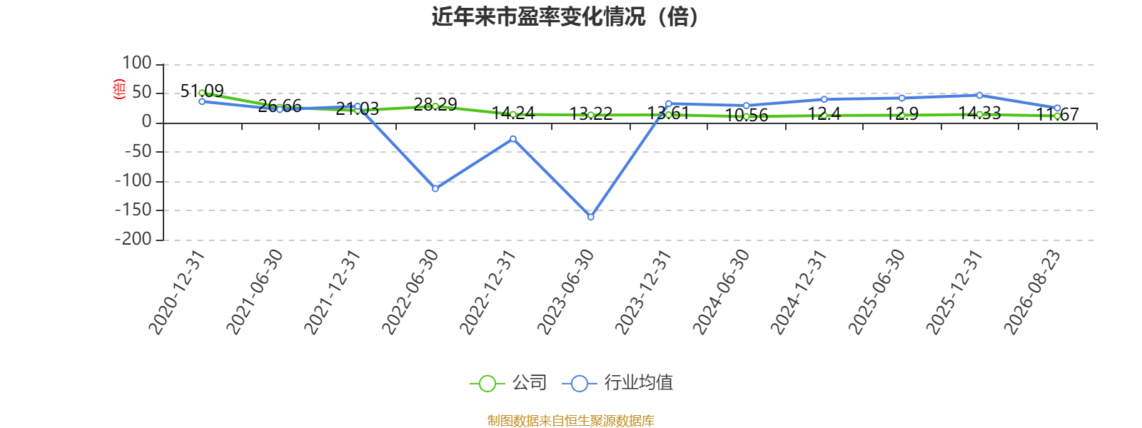 江鈴汽車：2026年上半年淨利潤7.39億元 同比增長0.83%