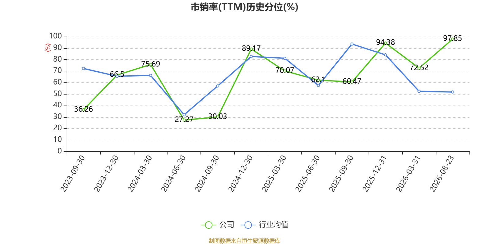 魅視科技：2026年上半年淨利潤420.64萬元