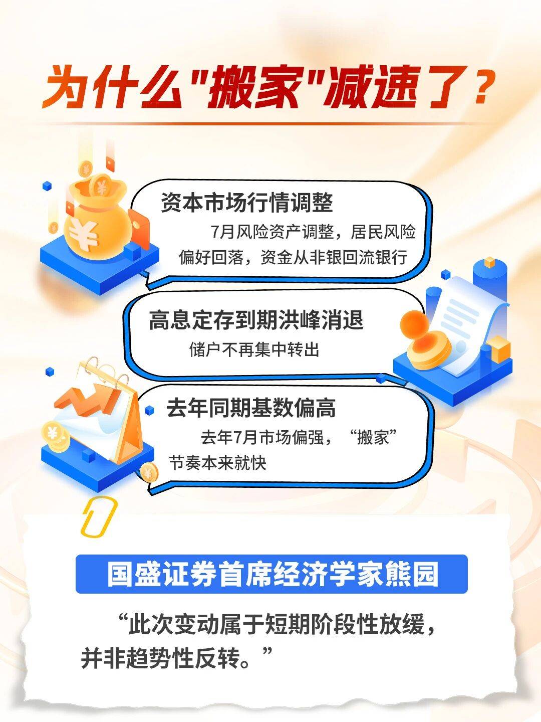 存款“搬家”減速了！什麼原因？