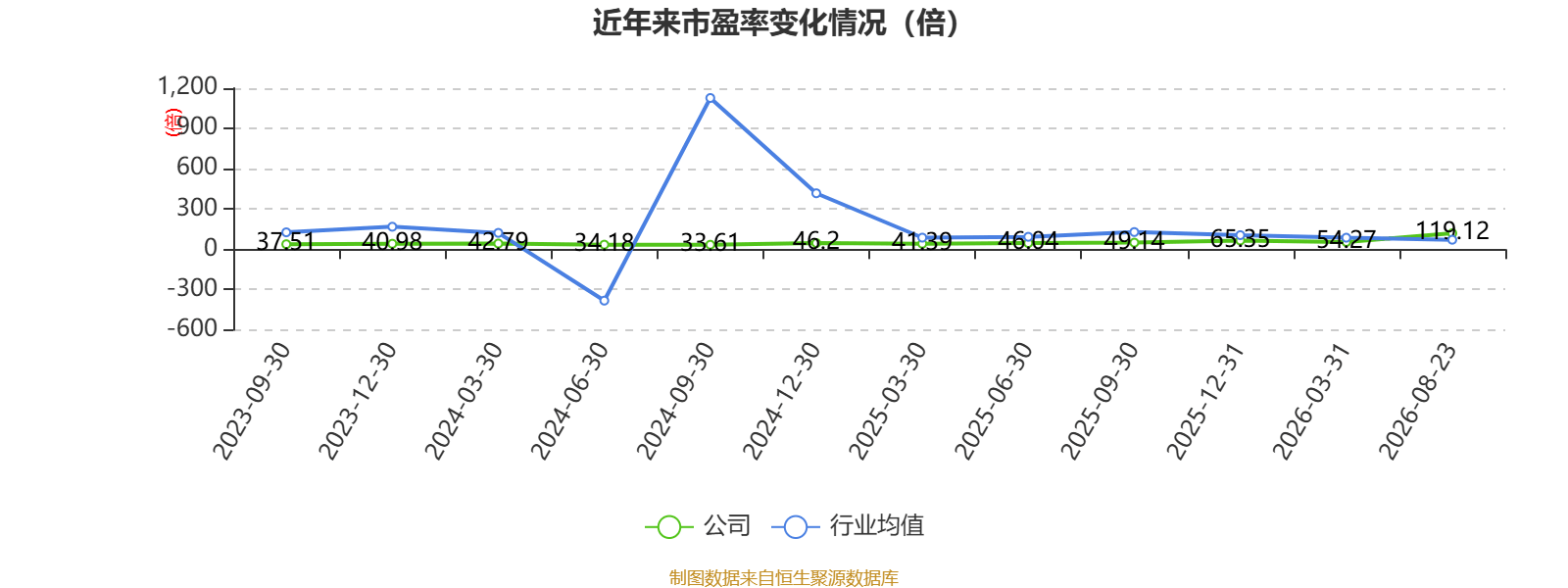 魅視科技：2026年上半年淨利潤420.64萬元