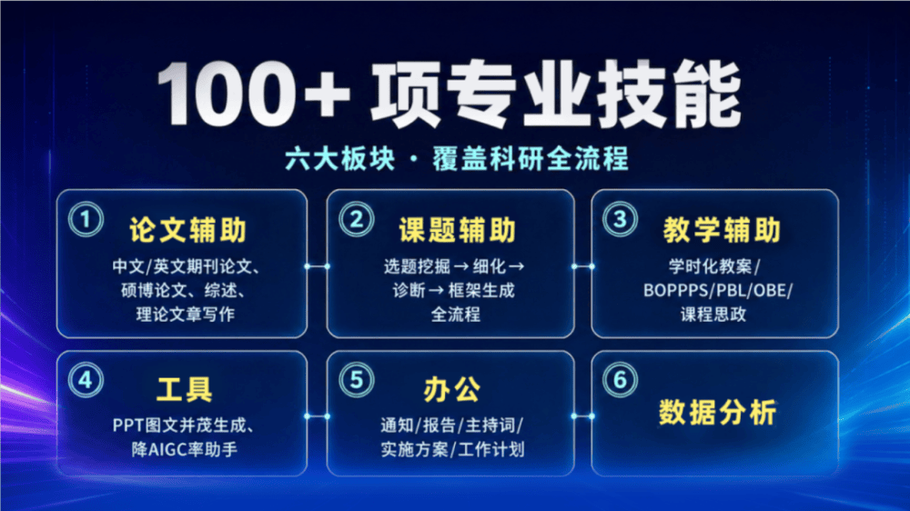 如何選擇新聞傳播學論文寫作適配的論文寫作工具