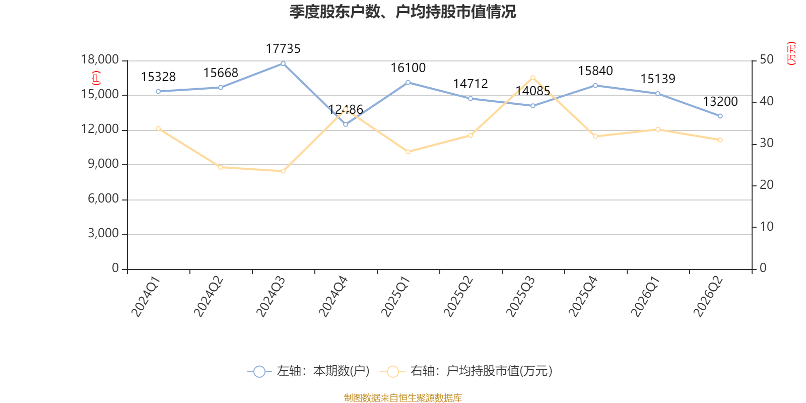 佳發教育：2026年上半年淨利潤2288.91萬元