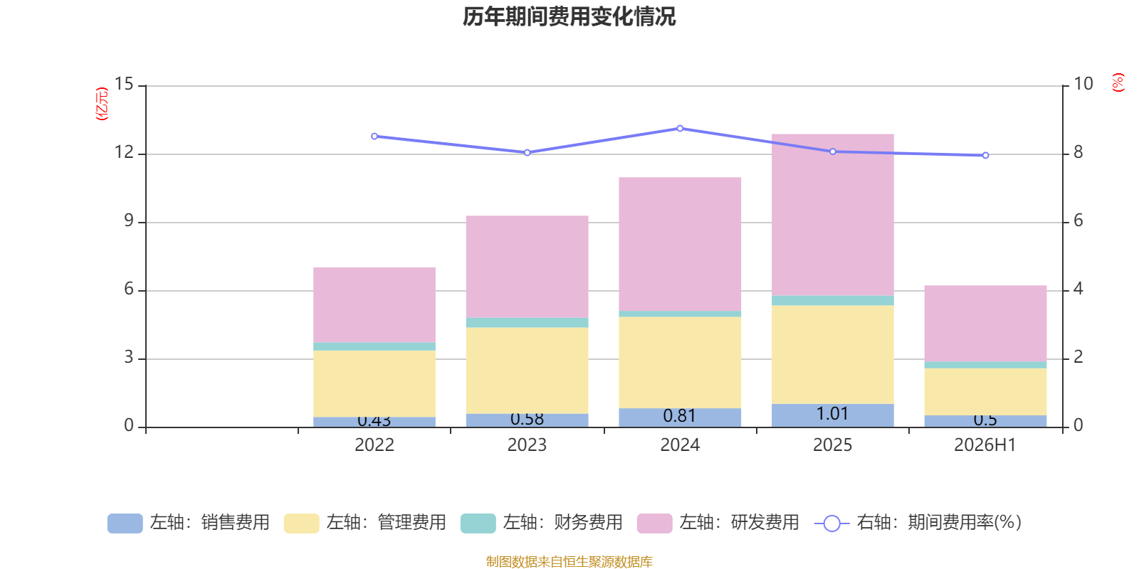 天海電子：2026年上半年淨利潤2.88億元