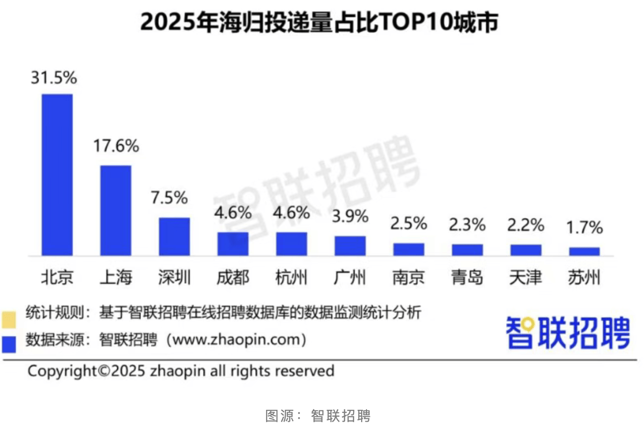 原創2026年境內外應屆畢業生就業形勢如何？中國留學生薪酬高嗎？