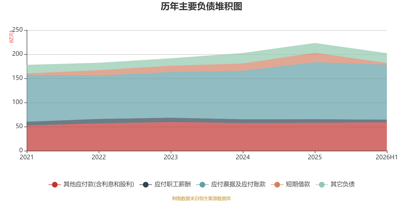 江鈴汽車：2026年上半年淨利潤7.39億元 同比增長0.83%