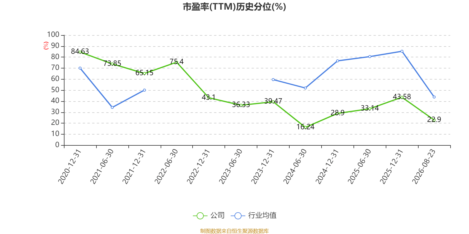 江鈴汽車：2026年上半年淨利潤7.39億元 同比增長0.83%