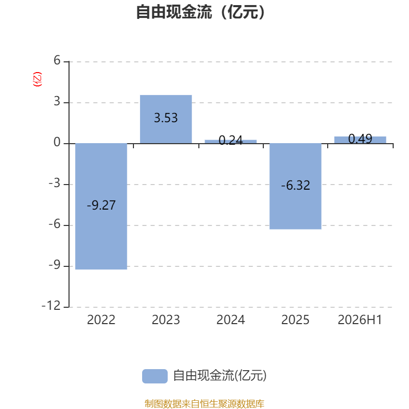 天海電子：2026年上半年淨利潤2.88億元