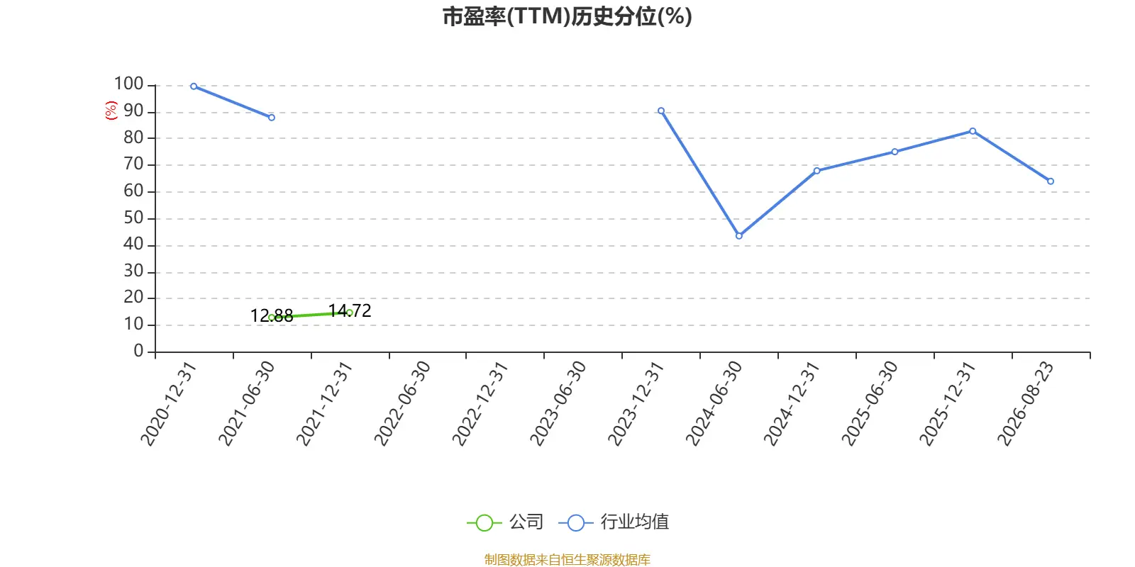 雲南旅遊：2026年上半年實現營業總收入5494.07萬元