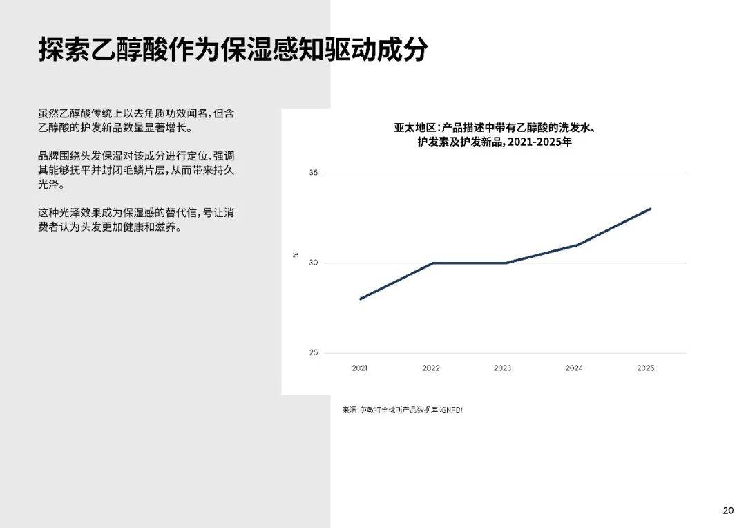 2026全球美容個護成分趨勢報告