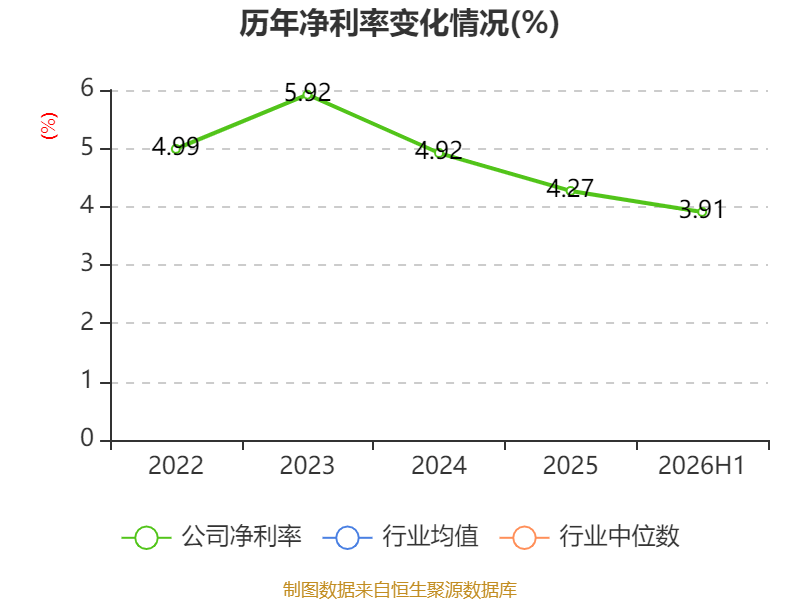 天海電子：2026年上半年淨利潤2.88億元