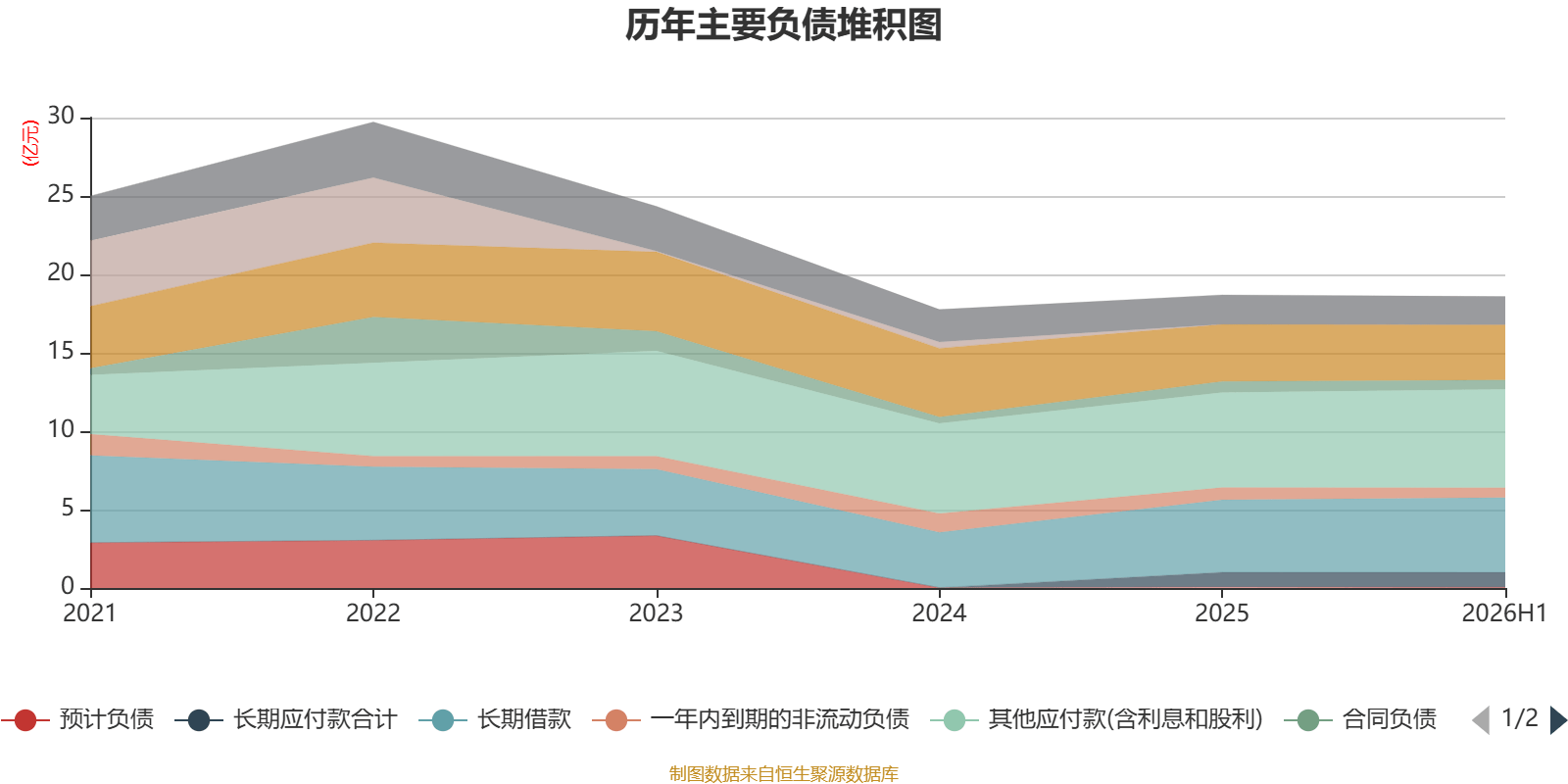雲南旅遊：2026年上半年實現營業總收入5494.07萬元