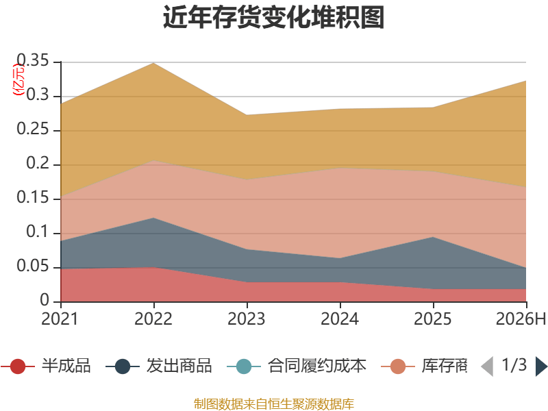 魅視科技：2026年上半年淨利潤420.64萬元