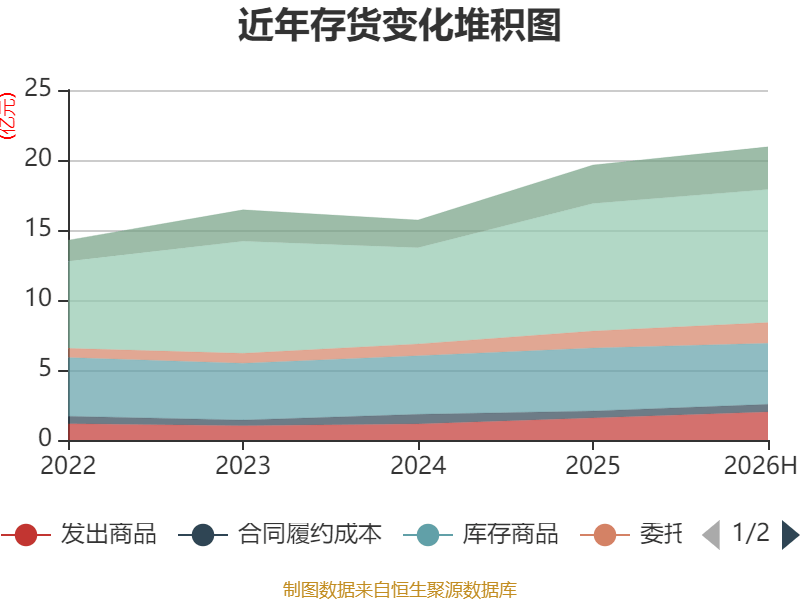 天海電子：2026年上半年淨利潤2.88億元