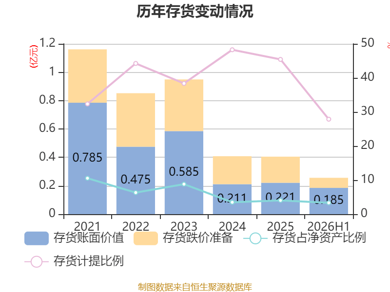 中威電子：2026年上半年盈利919.67萬元 同比扭虧