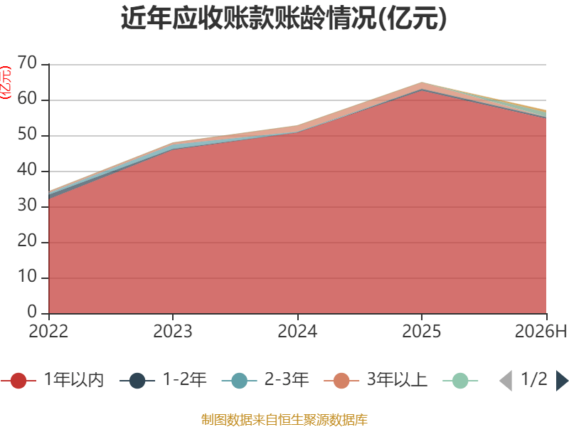 天海電子：2026年上半年淨利潤2.88億元