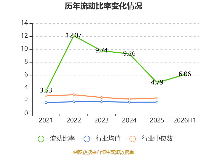 魅視科技：2026年上半年淨利潤420.64萬元