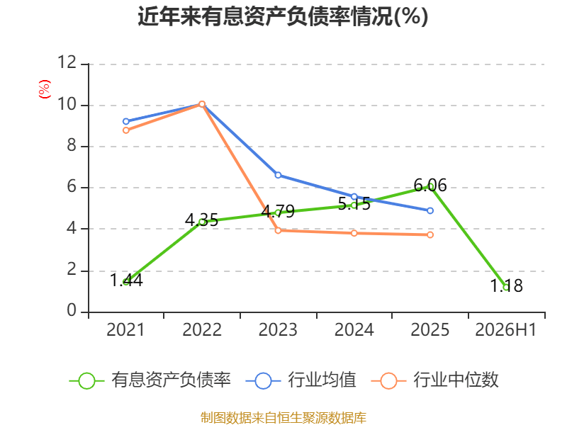 江鈴汽車：2026年上半年淨利潤7.39億元 同比增長0.83%