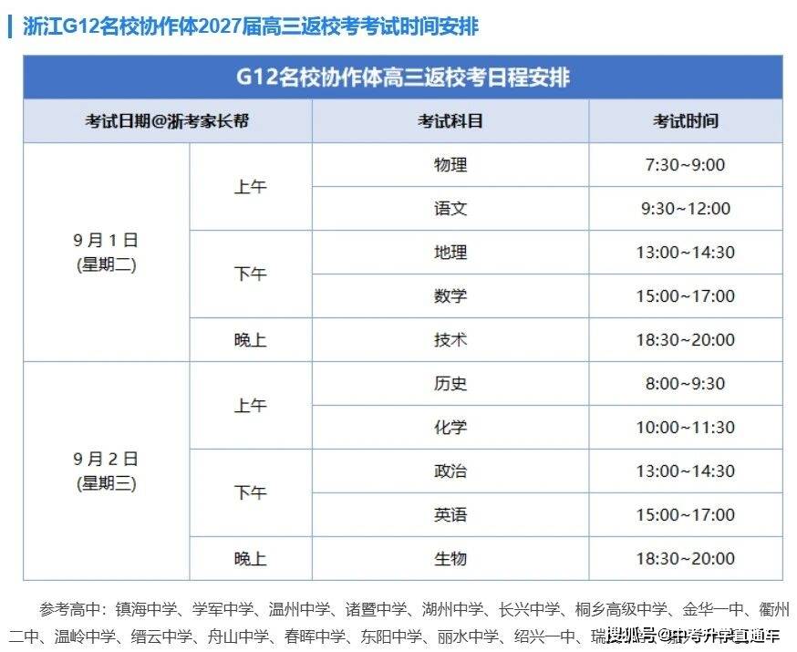 2027屆浙江A9、安徽A10聯盟、巴蜀中學、江淮十校、南開中學、浙江G12、九師聯盟、楚天協作體、武漢九調、黃岡市九月起點考試