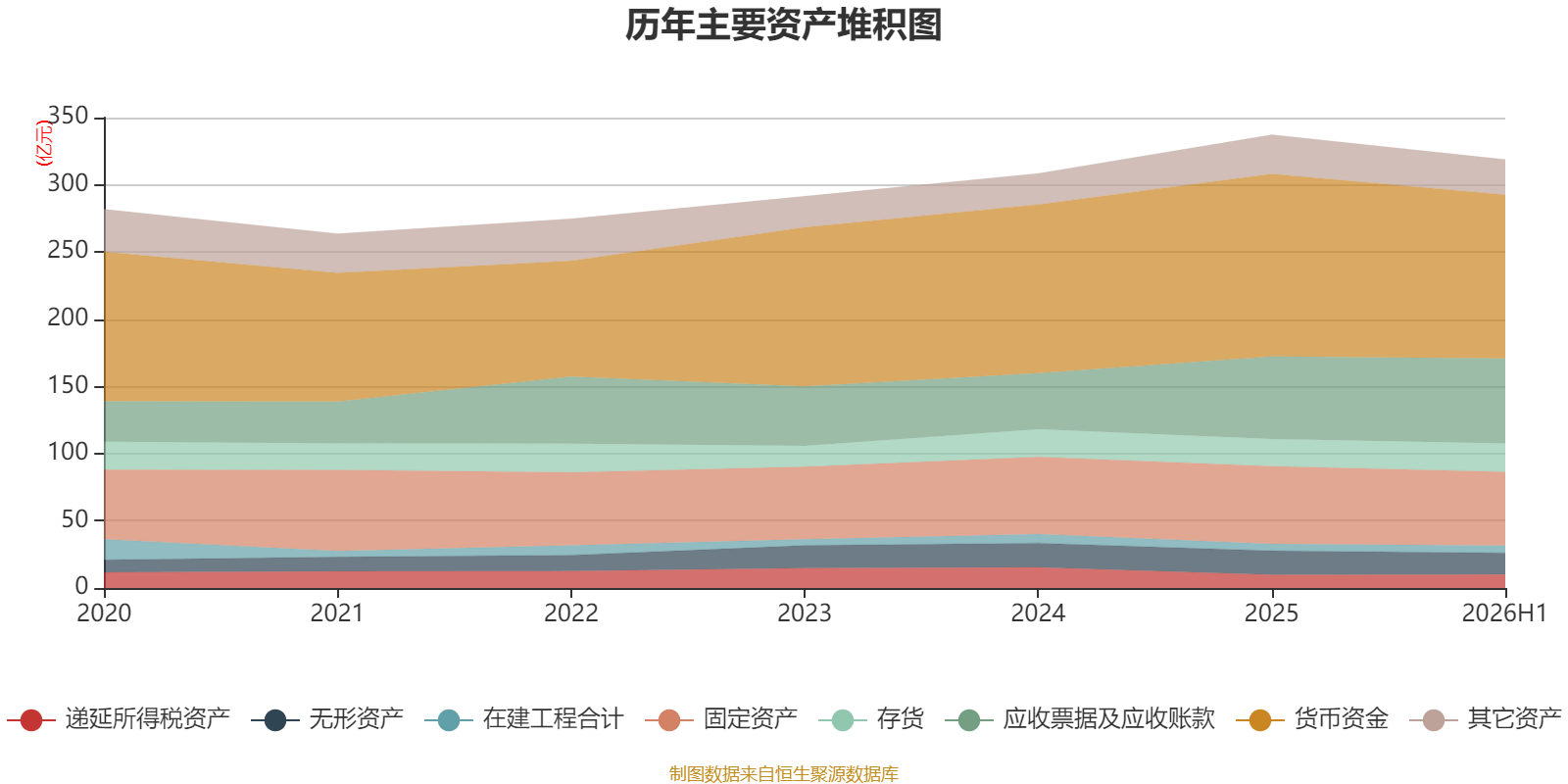 江鈴汽車：2026年上半年淨利潤7.39億元 同比增長0.83%