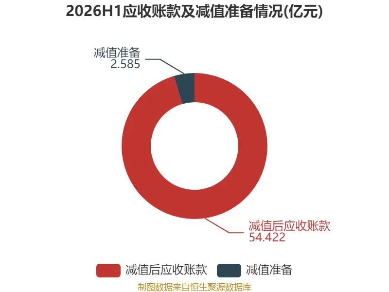 天海電子：2026年上半年淨利潤2.88億元