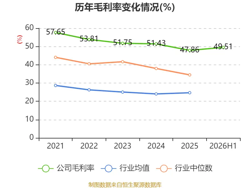 佳發教育：2026年上半年淨利潤2288.91萬元