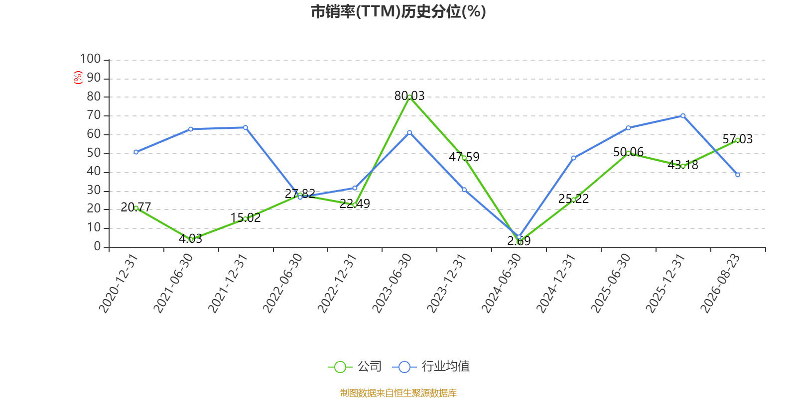 佳發教育：2026年上半年淨利潤2288.91萬元