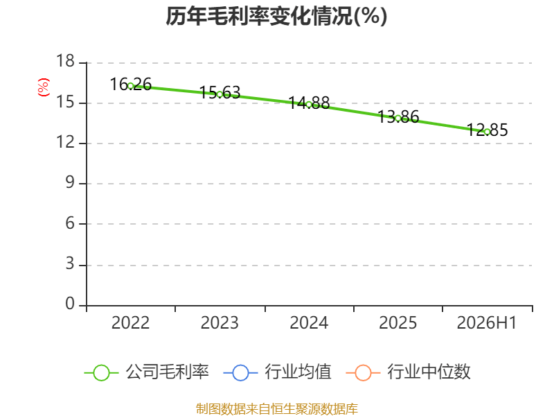 天海電子：2026年上半年淨利潤2.88億元