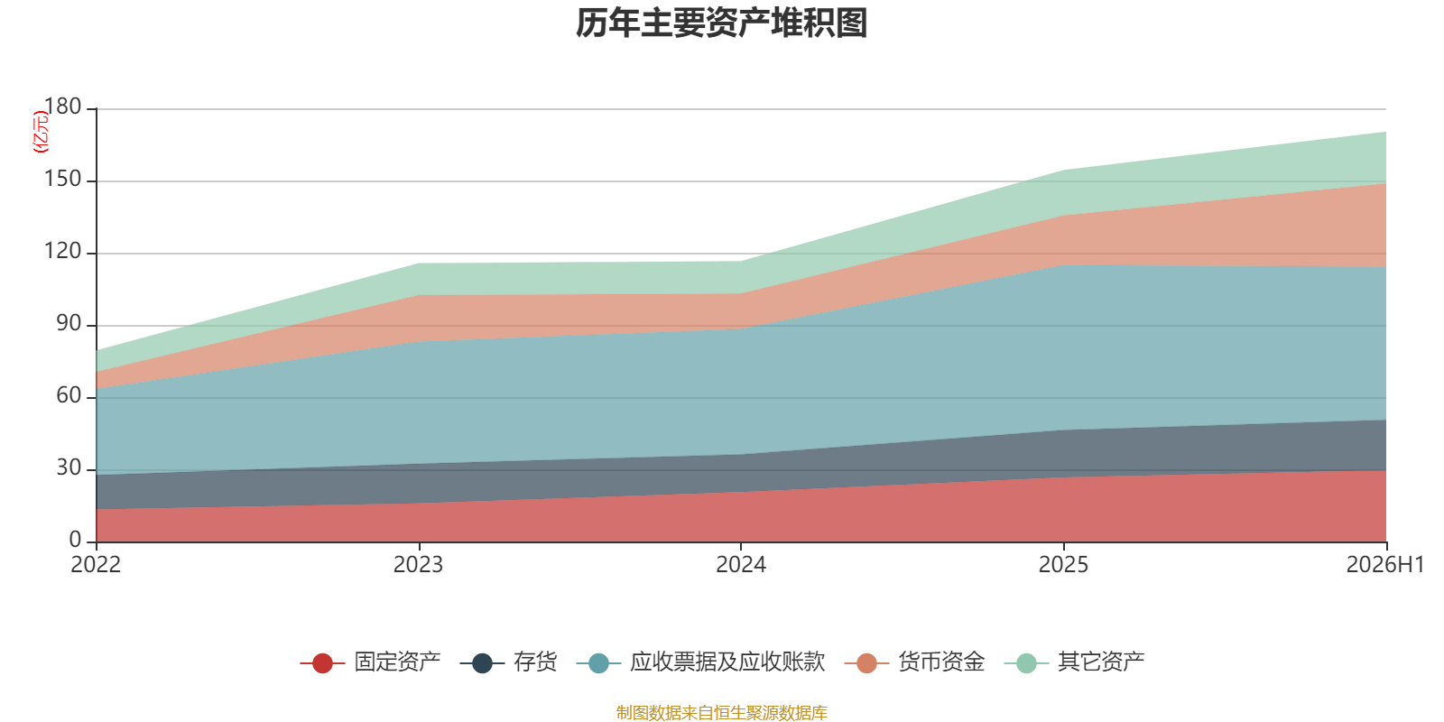 天海電子：2026年上半年淨利潤2.88億元