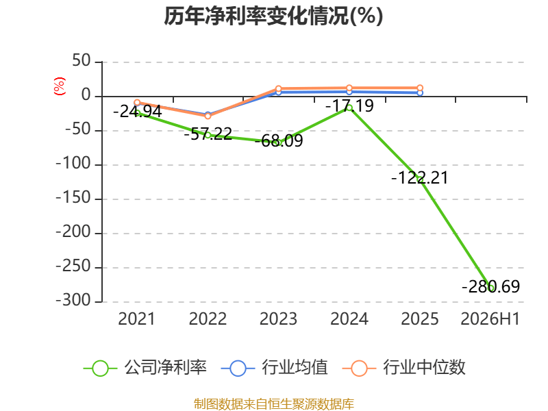 雲南旅遊：2026年上半年實現營業總收入5494.07萬元