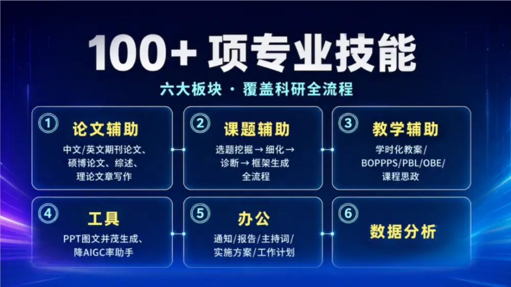 新聞傳播學論文創作 如何挑選適用的論文寫作工具