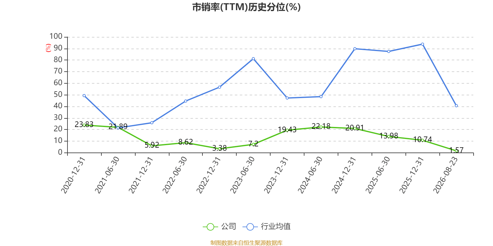 江鈴汽車：2026年上半年淨利潤7.39億元 同比增長0.83%