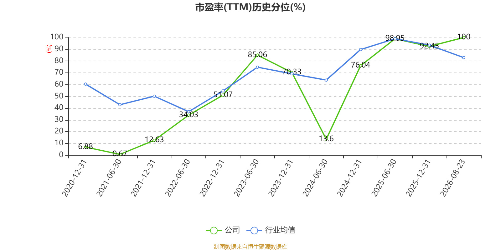 佳發教育：2026年上半年淨利潤2288.91萬元
