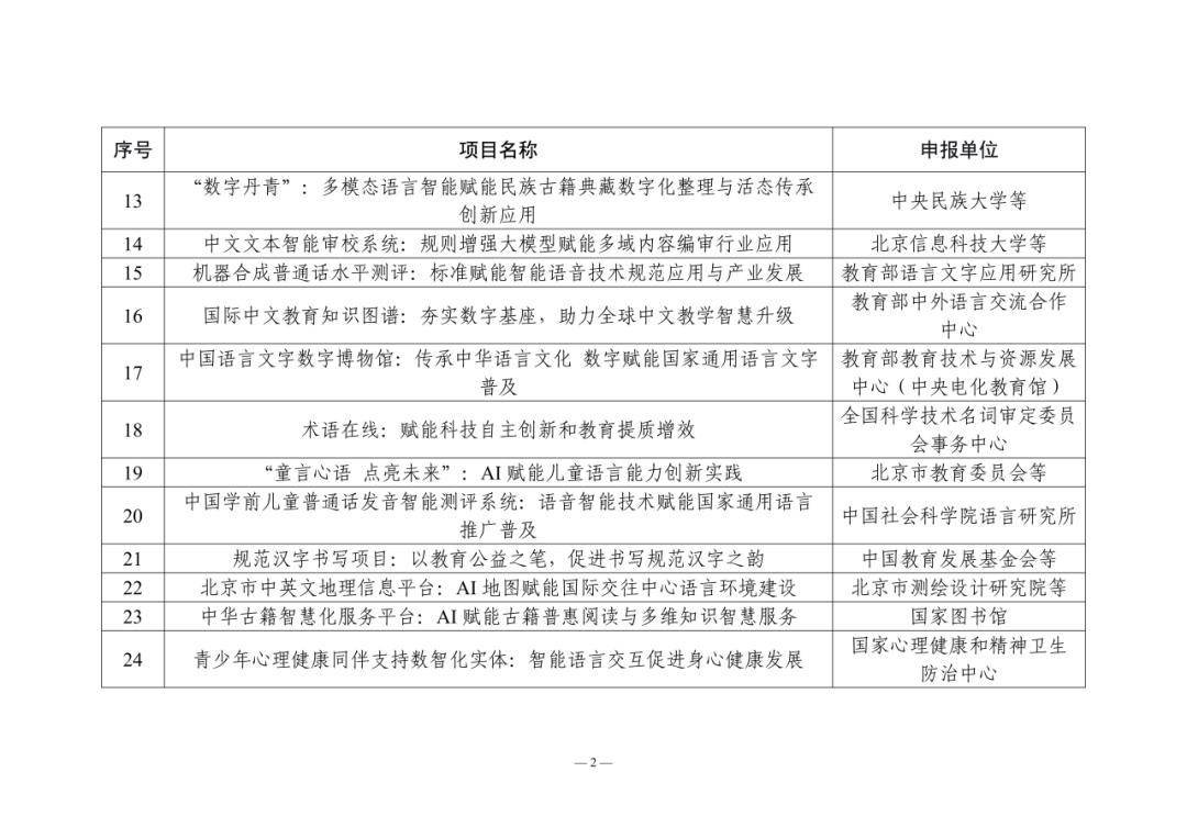 教育部公佈這些專案案例名單，一起來看