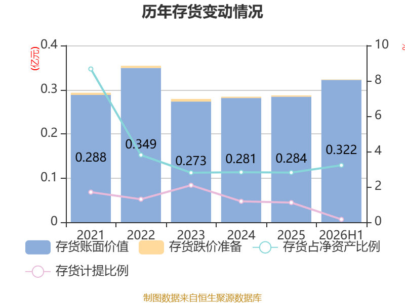 魅視科技：2026年上半年淨利潤420.64萬元