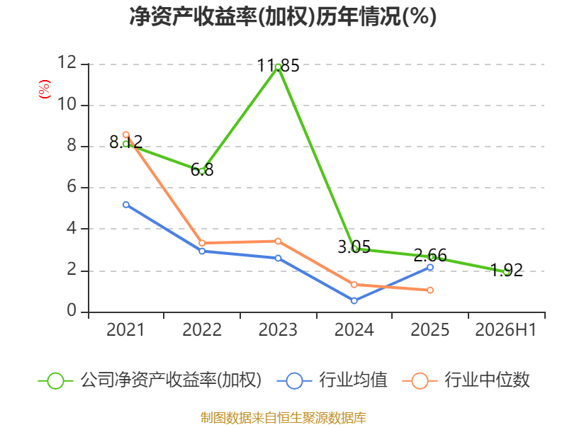 佳發教育：2026年上半年淨利潤2288.91萬元