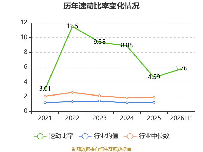 魅視科技：2026年上半年淨利潤420.64萬元
